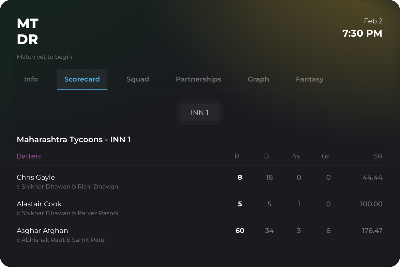 Cricket scorecard widget interface