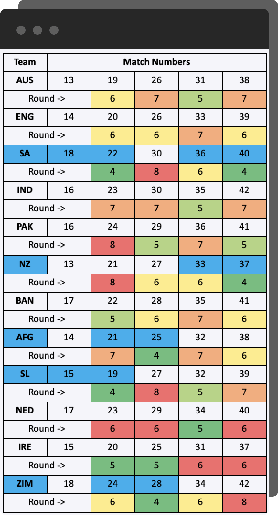 T20 World Cup 2022 ICC Official Seasonlong Game Fantasy Guru